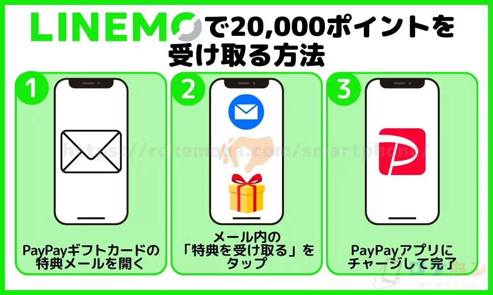 LINEMOで20,000ポイントを受け取る方法