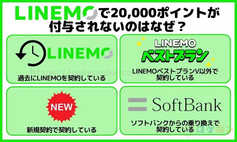 LINEMOで20,000ポイントが付与されないのはなぜ？