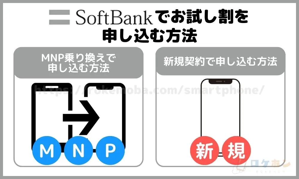 ソフトバンクでお試し割を申し込む方法