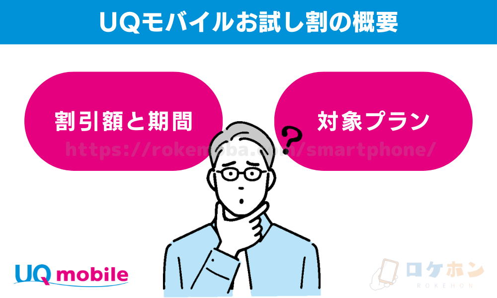 UQモバイルお試し割の概要