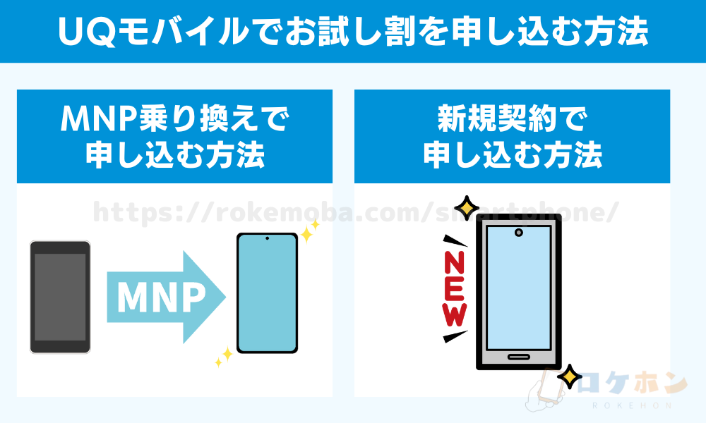 UQモバイルでお試し割を申し込む方法