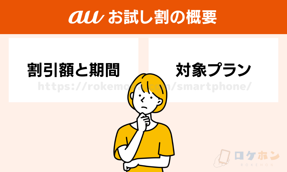 auお試し割の概要