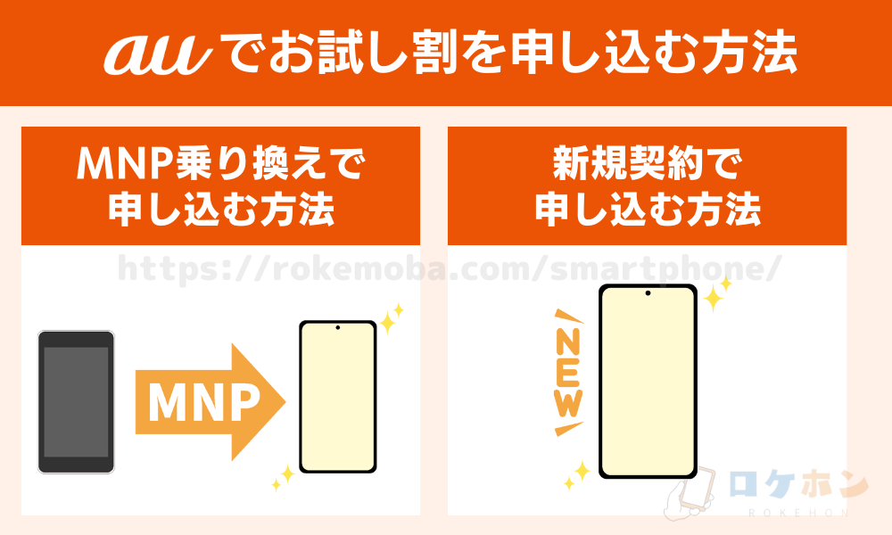 auでお試し割を申し込む方法