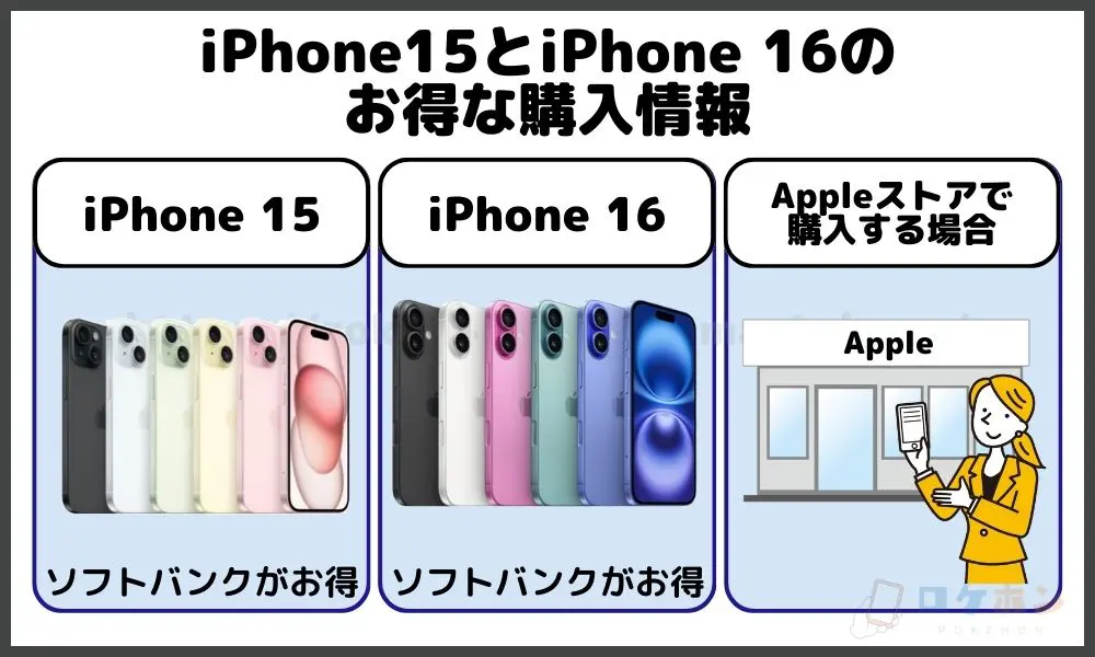 iPhone15とiPhone 16のお得な購入情報