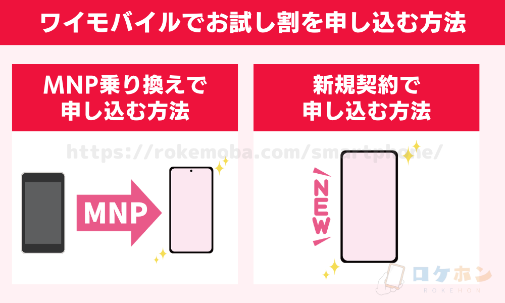 ワイモバイルでお試し割を申し込む方法