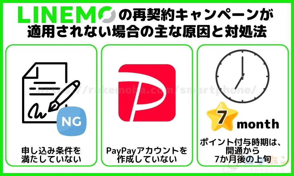 LINEMOの再契約キャンペーンが適用されない場合の主な原因と対処法