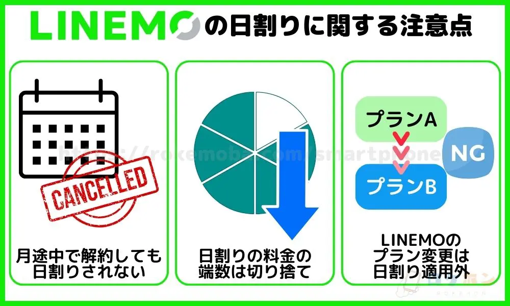 LINEMOの日割りに関する注意点