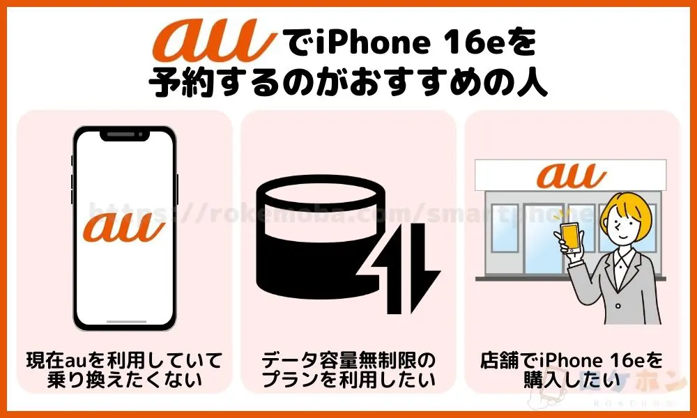 auでiPhone 16eを予約するのがおすすめの人