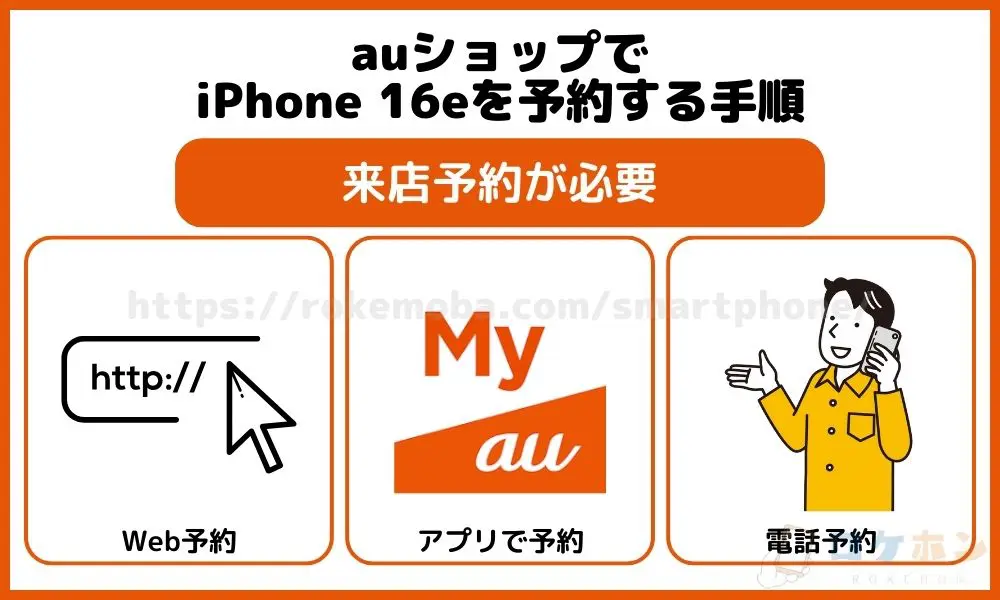 auショップでiPhone 16eを予約する手順