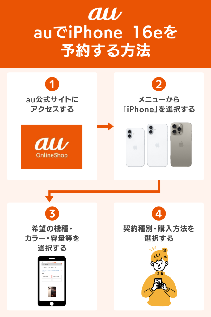 auでiPhone16eを予約する方法