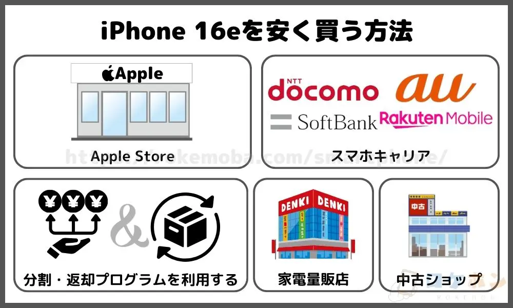 iPhone 16eを安く買う方法