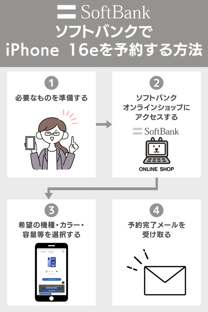 ソフトバンクでiPhone16eを予約する