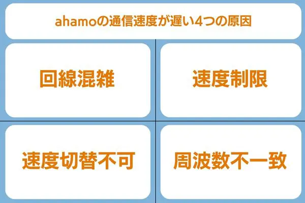 ahamoの通信速度が遅い4つの原因