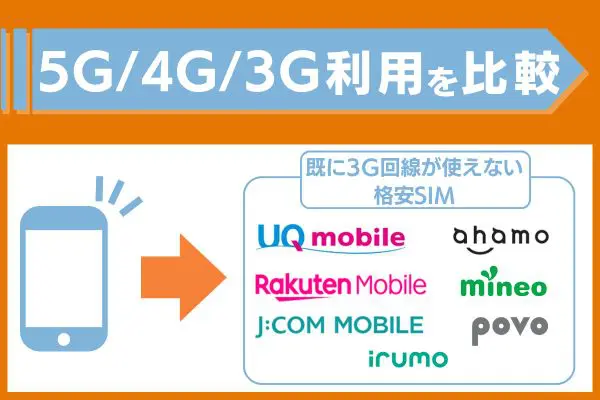 5G/4G/3G利用を比較