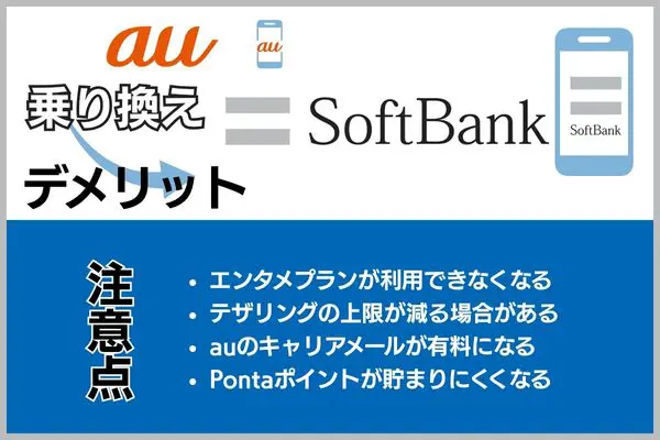auからソフトバンクに乗り換えるデメリット