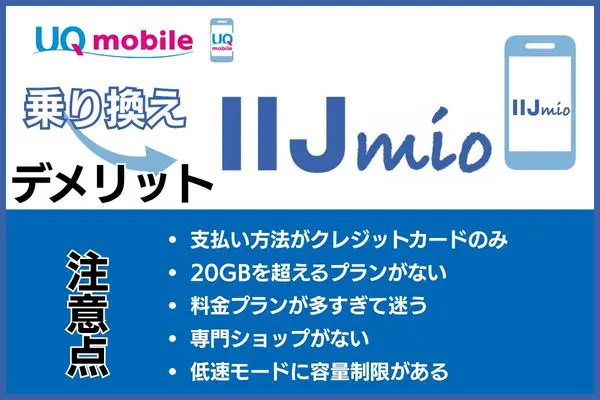 UQモバイルからIIJmioに乗り換えるデメリット
