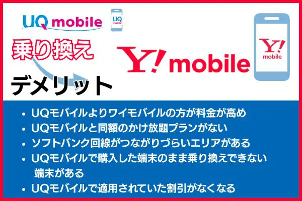 UQモバイルからワイモバイルへ乗り換えるデメリットとは?