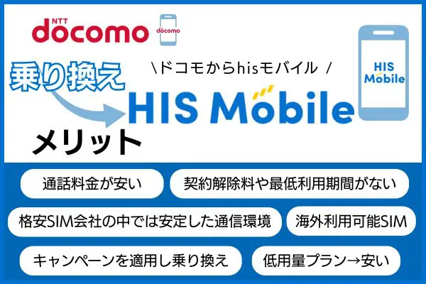 ドコモからHISモバイルに乗り換えるメリット