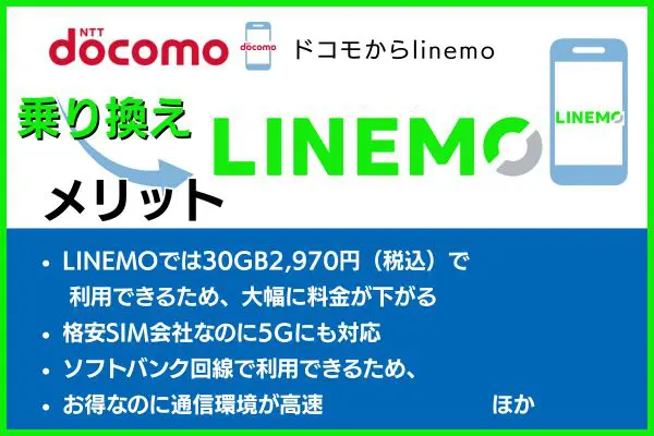 ドコモからLINEMOに乗り換えるメリット