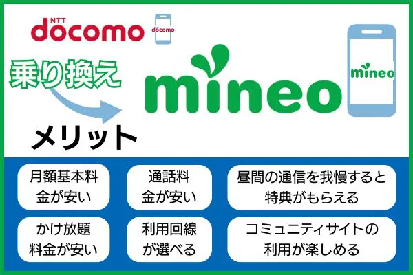 ドコモからmineoに乗り換えるメリット
