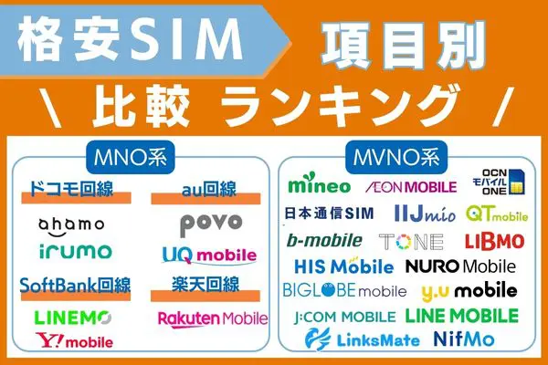 格安SIM項目別比較ランキング
