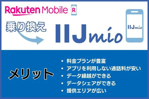 楽天モバイルからIIJmioに乗り換えるメリット