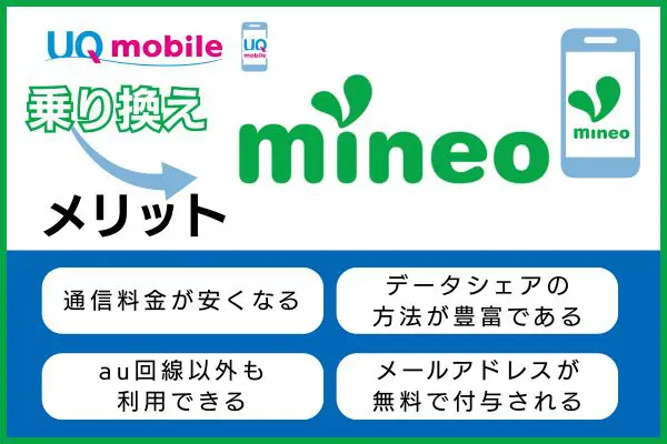 UQモバイルからmineoに乗り換えるメリット