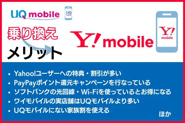 UQモバイルからワイモバイルへ乗り換えるメリットとは?