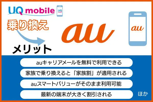 UQモバイルからauに乗り換えるメリット