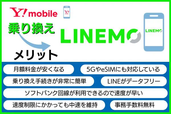 ワイモバイルからLINEMOに乗り換え