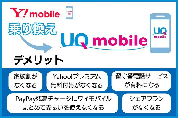 ワイモバイルからUQモバイルに乗り換え