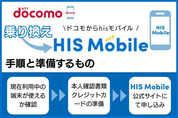 ドコモからHISモバイルに乗り換える手順