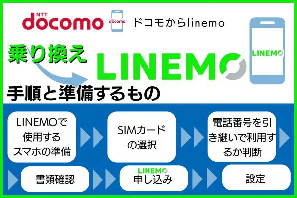 ドコモからLINEMOに乗り換える手順