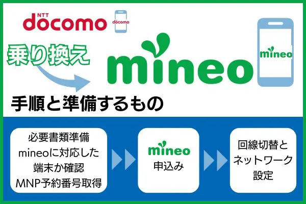 ドコモからmineoに乗り換える手順