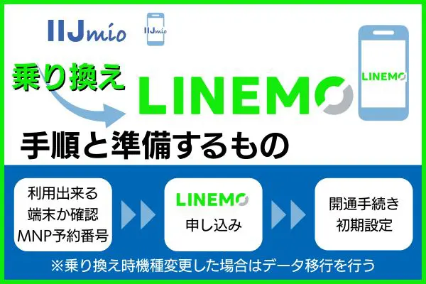IIJmioからLINEMOに乗り換える手順