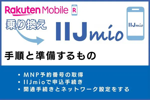 楽天モバイルからIIJmioに乗り換える手順と準備するもの