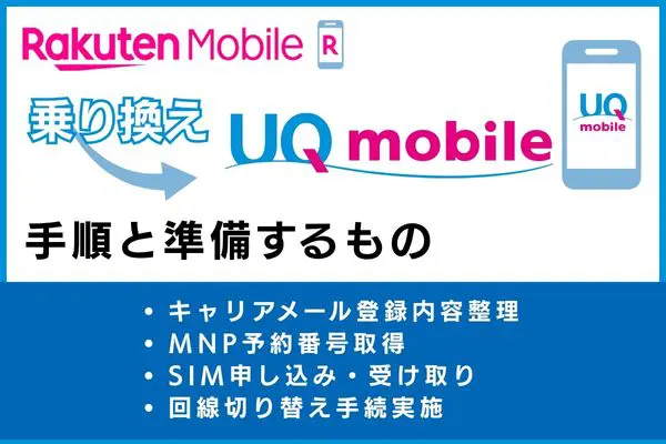 楽天モバイルからUQモバイルに乗り換える手順と準備するもの