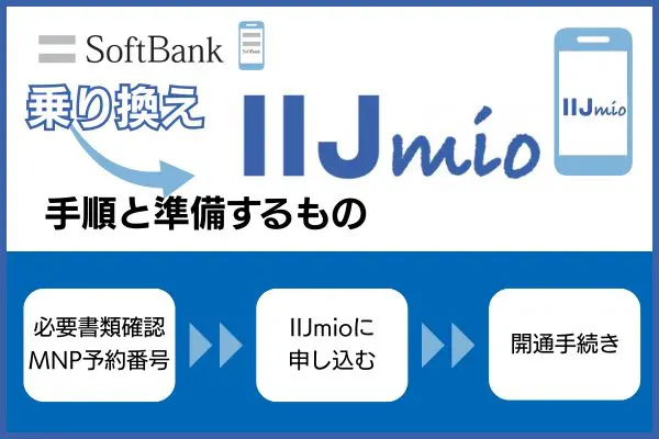ソフトバンクからIIJmioに乗り換える手順と準備