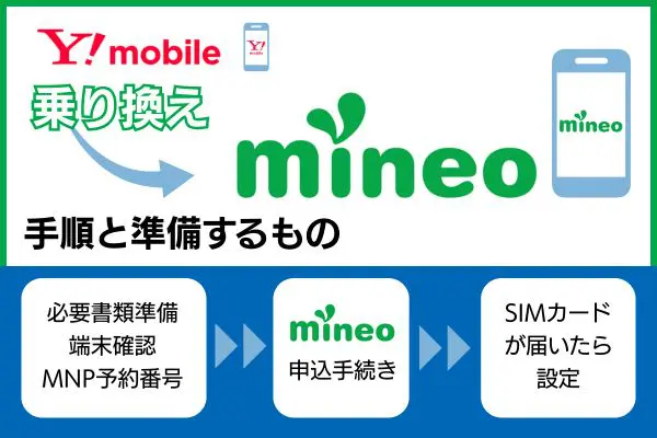 ワイモバイルからmineoに乗り換える手順