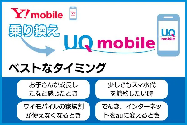 ワイモバイルからUQモバイルに乗り換え