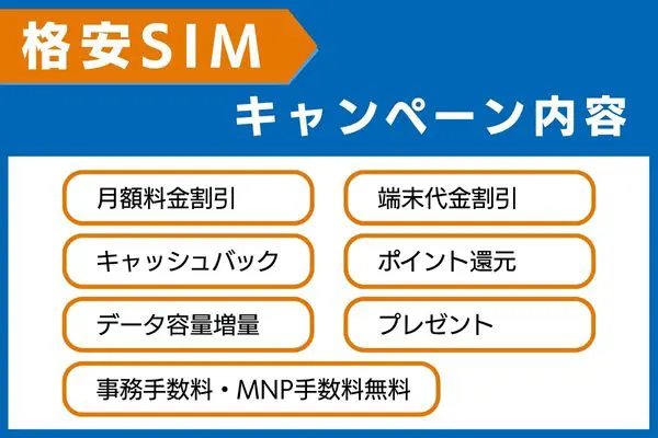 格安SIMのキャンペーン内容