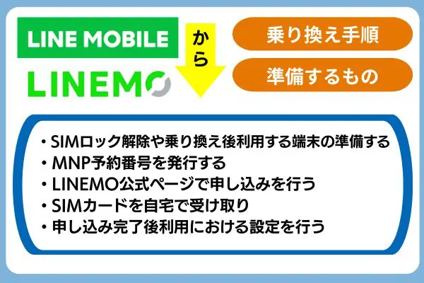 LINEモバイルからLINEMOに乗り換える手順と準備するもの