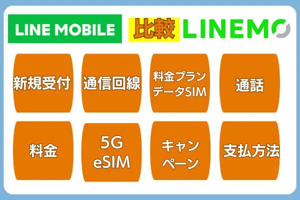 LINEモバイルとLINEMOの違いを比較