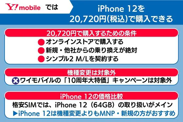 ワイモバイルではiPhone 12を20,720円で購入できる