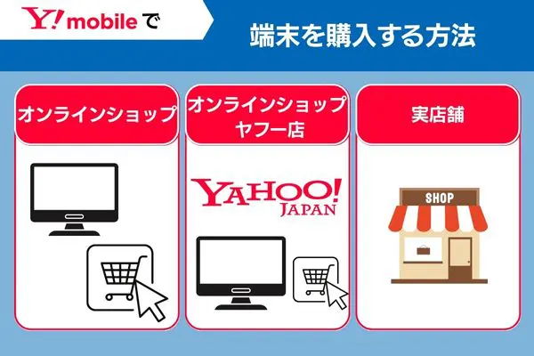 ワイモバイルで端末を購入する方法