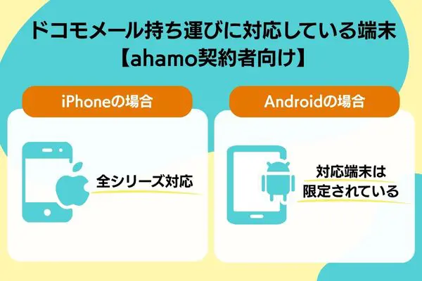 ahamo ドコモメール持ち運び 対応端末