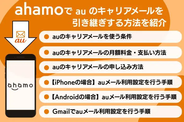 ahamo au キャリアメール 引き継ぎ