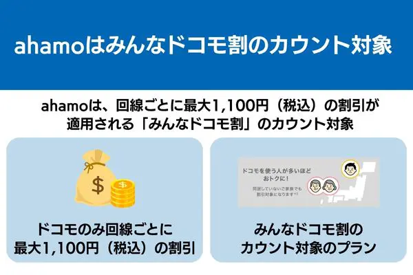 ahamo みんなドコモ割のカウント対象