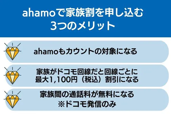 ahamo 家族割を申し込む メリット