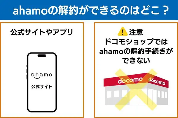 ahamoの解約ができるのはどこ？